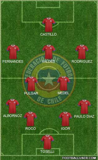 Chile Formation 2018