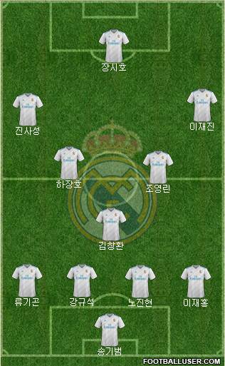 Real Madrid C.F. Formation 2018