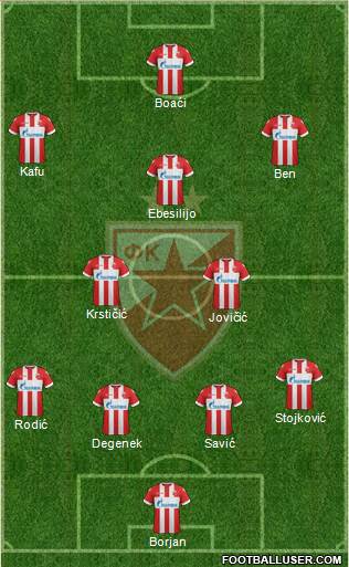 FC Red Star Belgrade Formation 2018