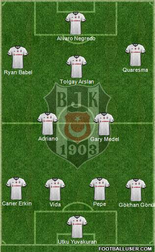 Besiktas JK Formation 2018