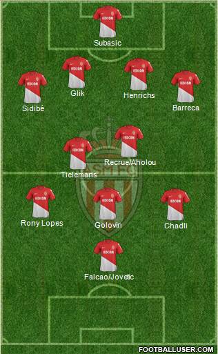 AS Monaco FC Formation 2018