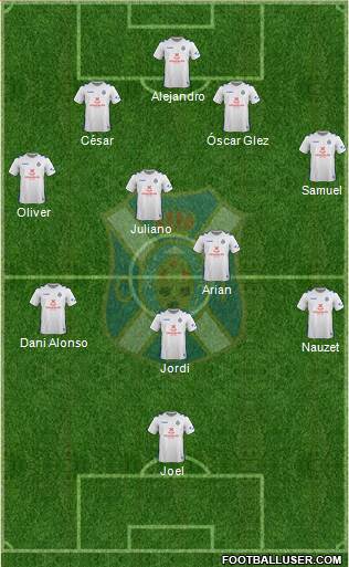 C.D. Tenerife S.A.D. Formation 2018