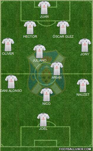 C.D. Tenerife S.A.D. Formation 2018