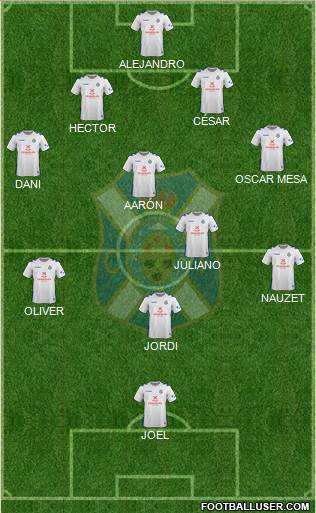 C.D. Tenerife S.A.D. Formation 2018