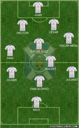 C.D. Tenerife S.A.D. Formation 2018