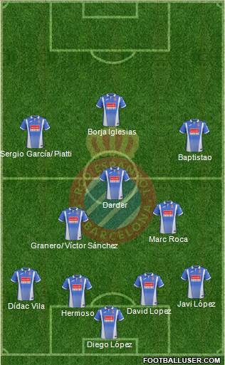 R.C.D. Espanyol de Barcelona S.A.D. Formation 2018