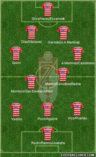 Granada C.F. Formation 2018