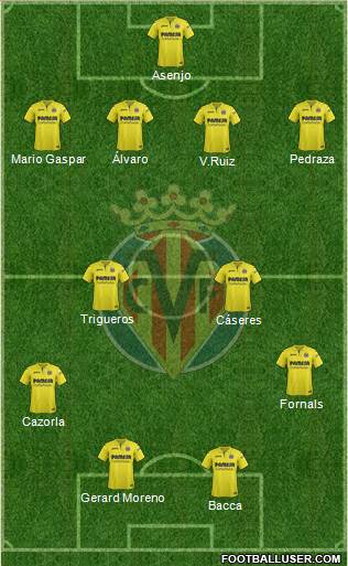 Villarreal C.F., S.A.D. Formation 2018