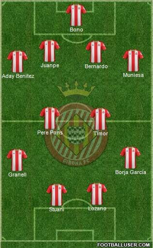 F.C. Girona Formation 2018