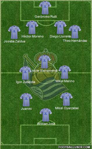 Real Sociedad S.A.D. Formation 2018