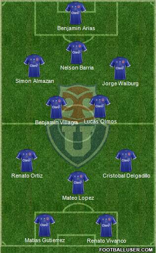 CF Universidad de Chile Formation 2018