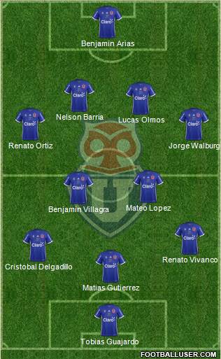 CF Universidad de Chile Formation 2018