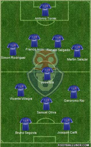 CF Universidad de Chile Formation 2018