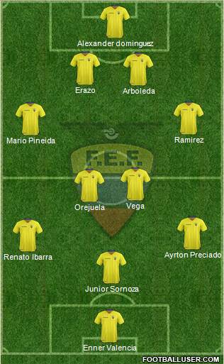 Ecuador Formation 2018