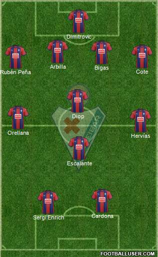 S.D. Eibar S.A.D. Formation 2018