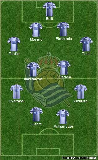 Real Sociedad S.A.D. Formation 2018