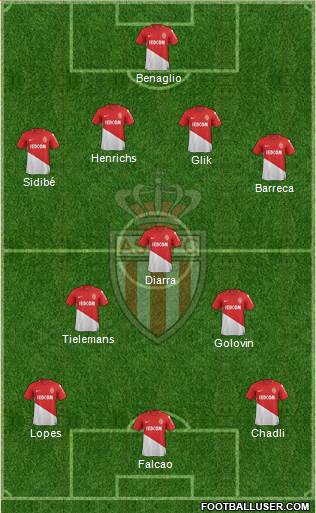 AS Monaco FC Formation 2018