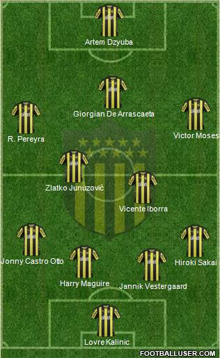 Club Atlético Peñarol Formation 2018