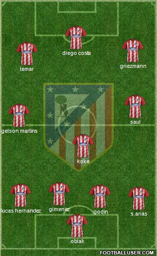 C. Atlético Madrid S.A.D. Formation 2018