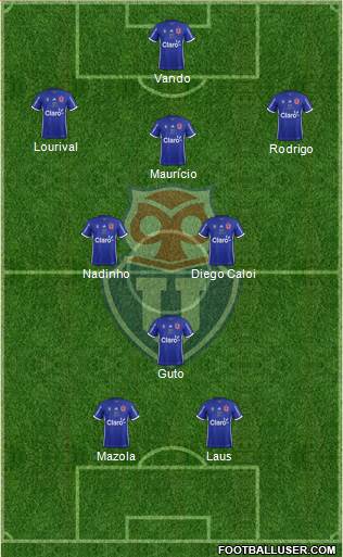 CF Universidad de Chile Formation 2018