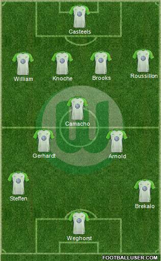 VfL Wolfsburg Formation 2018