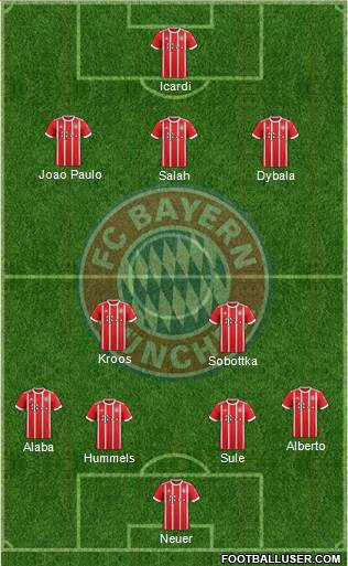 FC Bayern München Formation 2018