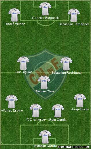 Club Nacional de Football Formation 2018