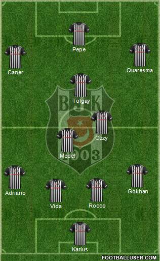 Besiktas JK Formation 2018