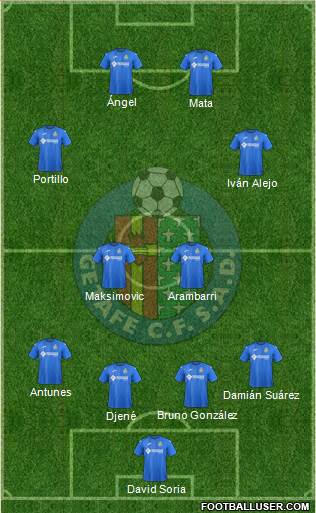 Getafe C.F., S.A.D. Formation 2018