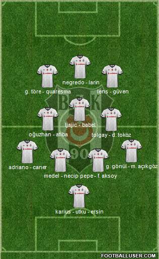 Besiktas JK Formation 2018