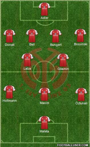 1.FSV Mainz 05 Formation 2018