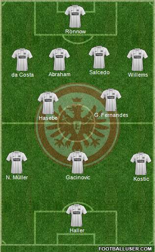 Eintracht Frankfurt Formation 2018