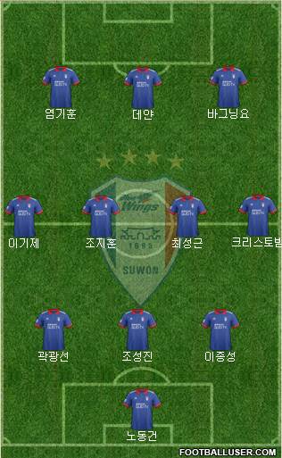 Suwon Samsung Blue Wings Formation 2018