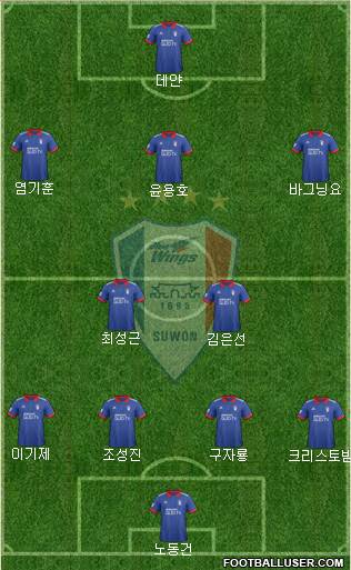 Suwon Samsung Blue Wings Formation 2018