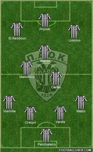 AS PAOK Salonika Formation 2018