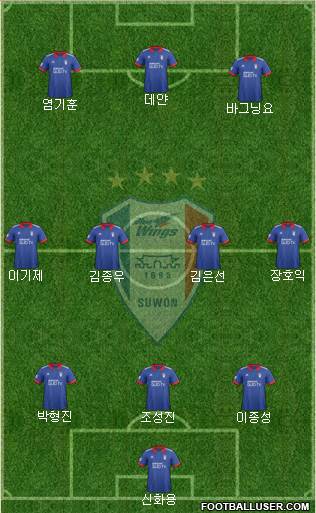 Suwon Samsung Blue Wings Formation 2018