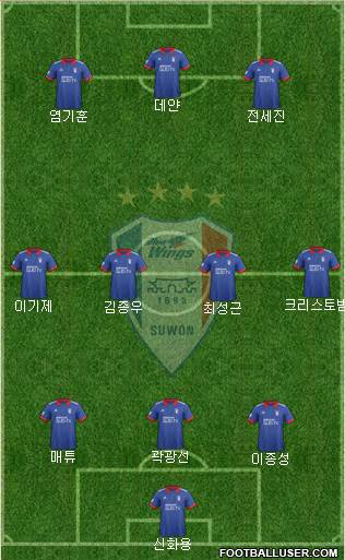 Suwon Samsung Blue Wings Formation 2018