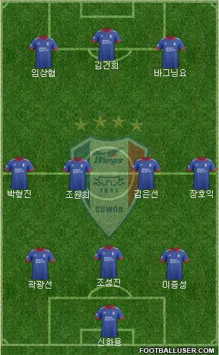 Suwon Samsung Blue Wings Formation 2018