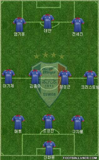 Suwon Samsung Blue Wings Formation 2018