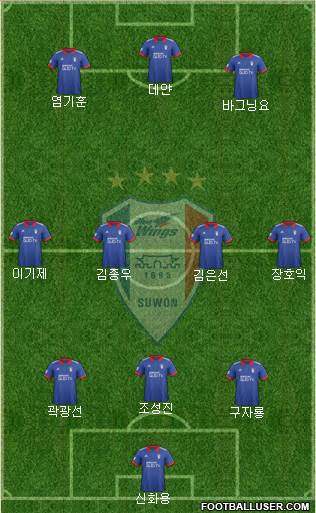 Suwon Samsung Blue Wings Formation 2018