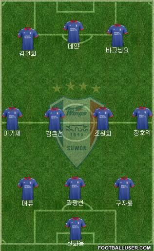 Suwon Samsung Blue Wings Formation 2018