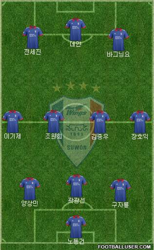 Suwon Samsung Blue Wings Formation 2018