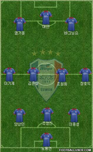 Suwon Samsung Blue Wings Formation 2018