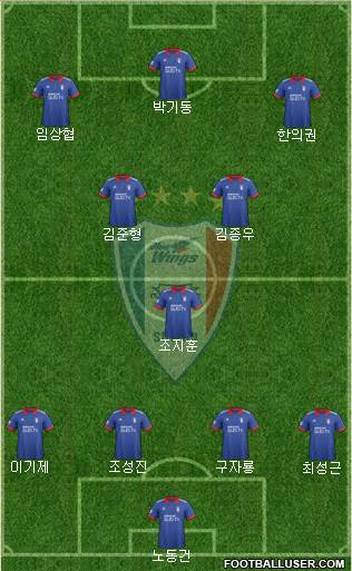 Suwon Samsung Blue Wings Formation 2018