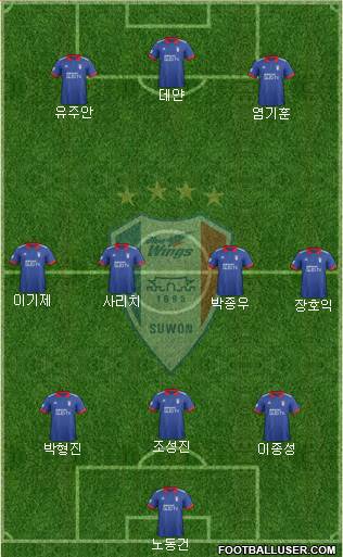 Suwon Samsung Blue Wings Formation 2018