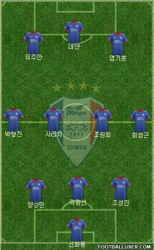 Suwon Samsung Blue Wings Formation 2018