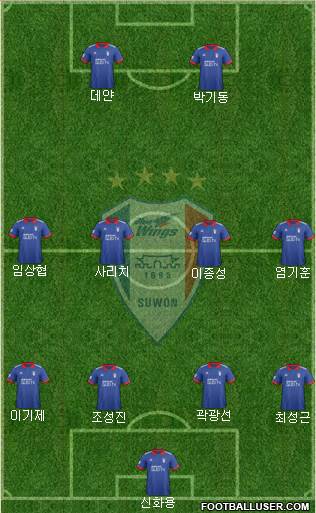 Suwon Samsung Blue Wings Formation 2018