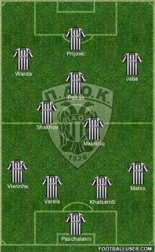 AS PAOK Salonika Formation 2018