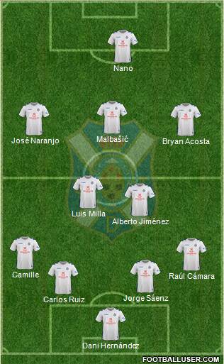 C.D. Tenerife S.A.D. Formation 2018