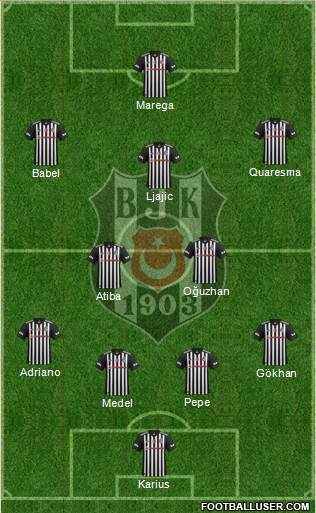 Besiktas JK Formation 2018